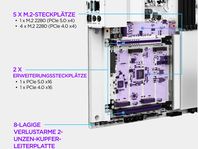 Der M.2-Speicherbereich des NZXT N9 Z890 Mainboards mit PCIe 5.0- und PCIe 4.0-M.2-Steckplätzen, eigenen Kühlkörpern und Schnellverschlüssen.