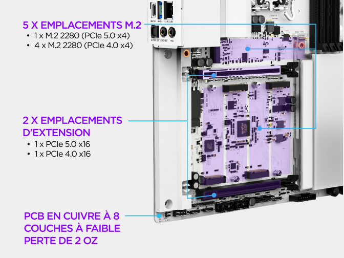 Zone de stockage M.2 de la carte mère NZXT N9 Z890, avec ses emplacements M.2 PCIe 5.0 et PCIe 4.0, dissipateurs dédiés et...