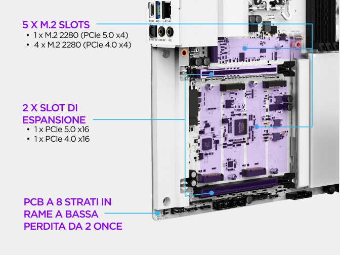 Area di archiviazione M.2 della scheda madre NZXT N9 Z890, con slot M.2 PCIe 5.0 e PCIe 4.0, dissipatori dedicati e fermi ...