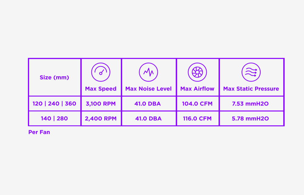 NZXT F360X 360mm Performance RGB Fan
