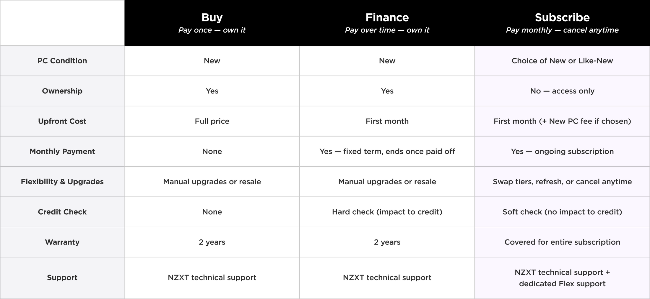 NZXT Flex | Monthly Gaming PC Subscription | NZXT