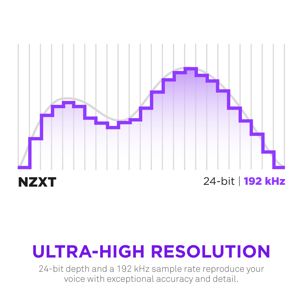 A graph compares smooth and blocky waveforms to show audio sample rates, highlighting the NZXT Capsule Elite with Ultra-High Resolution 24-bit/192kHz audio, customizable sound, and advanced 24-bit depth.