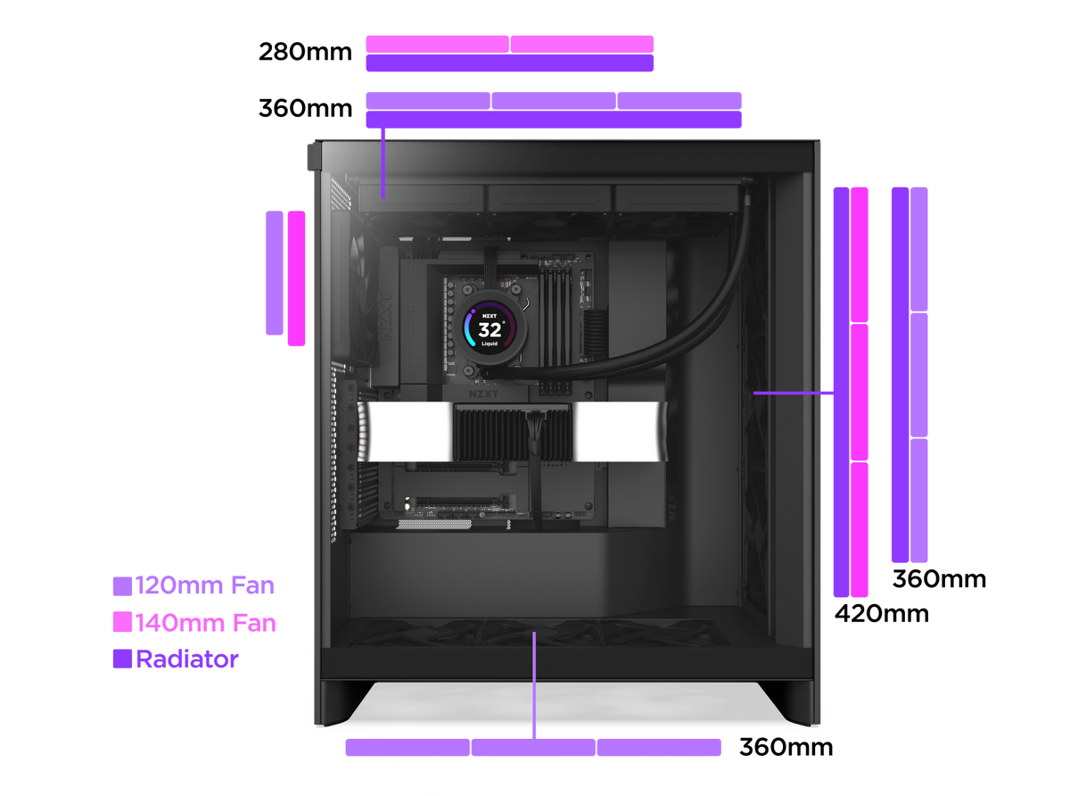 NZXT H7 Flow 10 Fan Montaj Kapasitesi