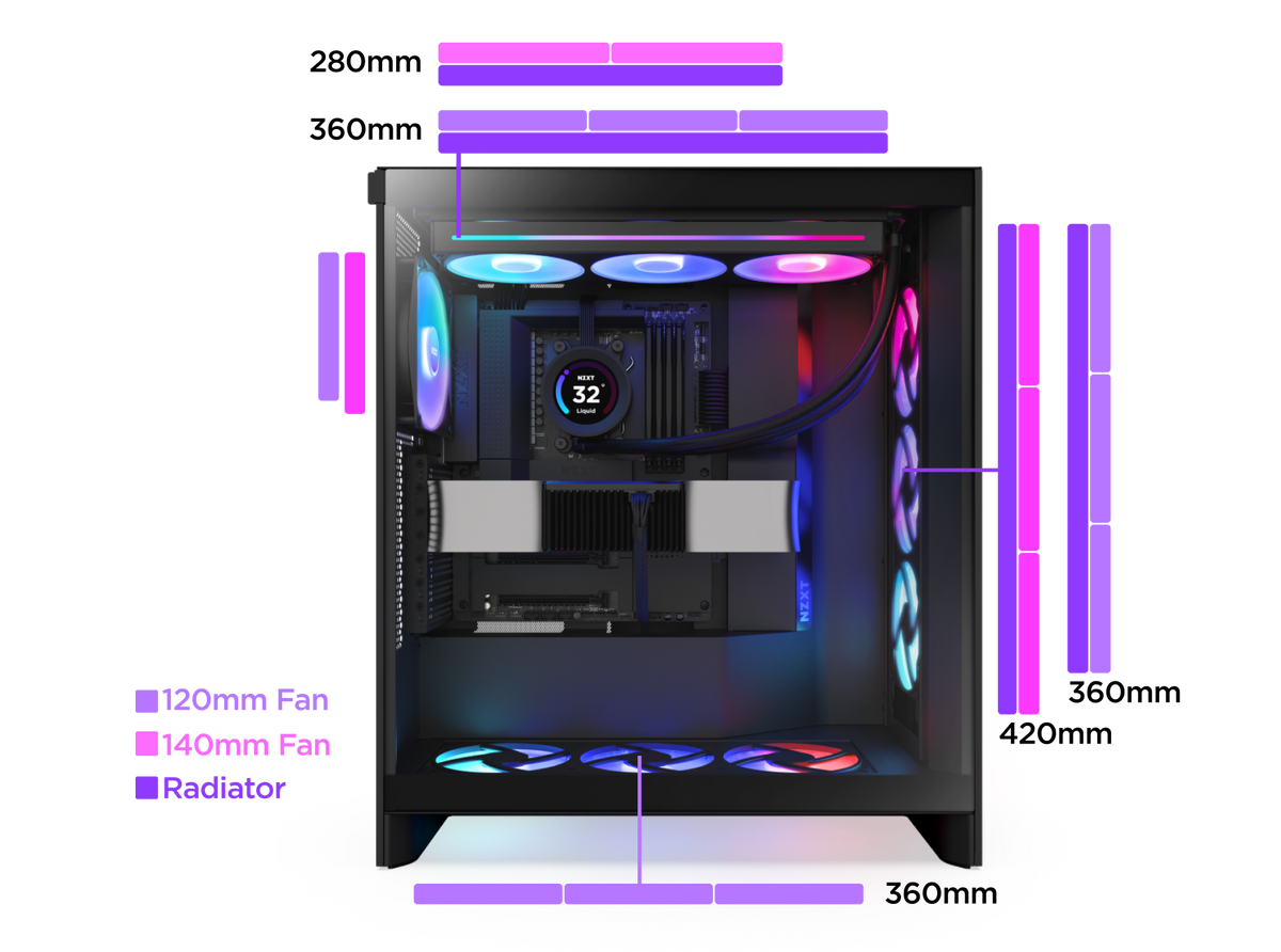 NZXT H7 Flow RGB 10 Fan Montaj Kapasitesi